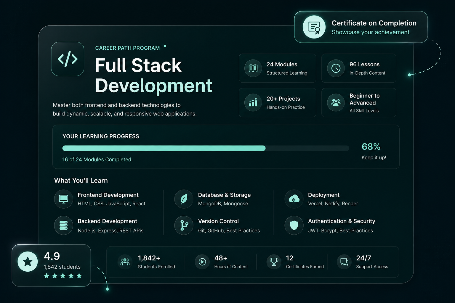Full Stack Development Course
